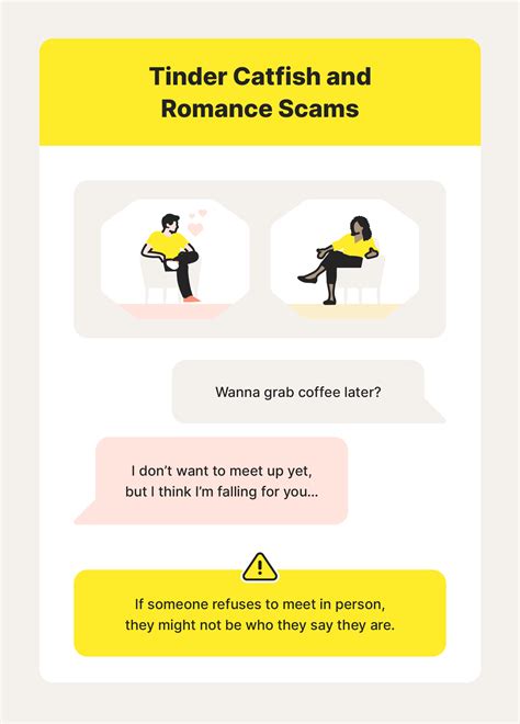 tinder scams|tinder safe dating scam.